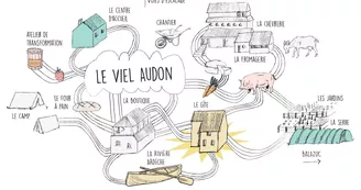 Gîtes au Viel Audon